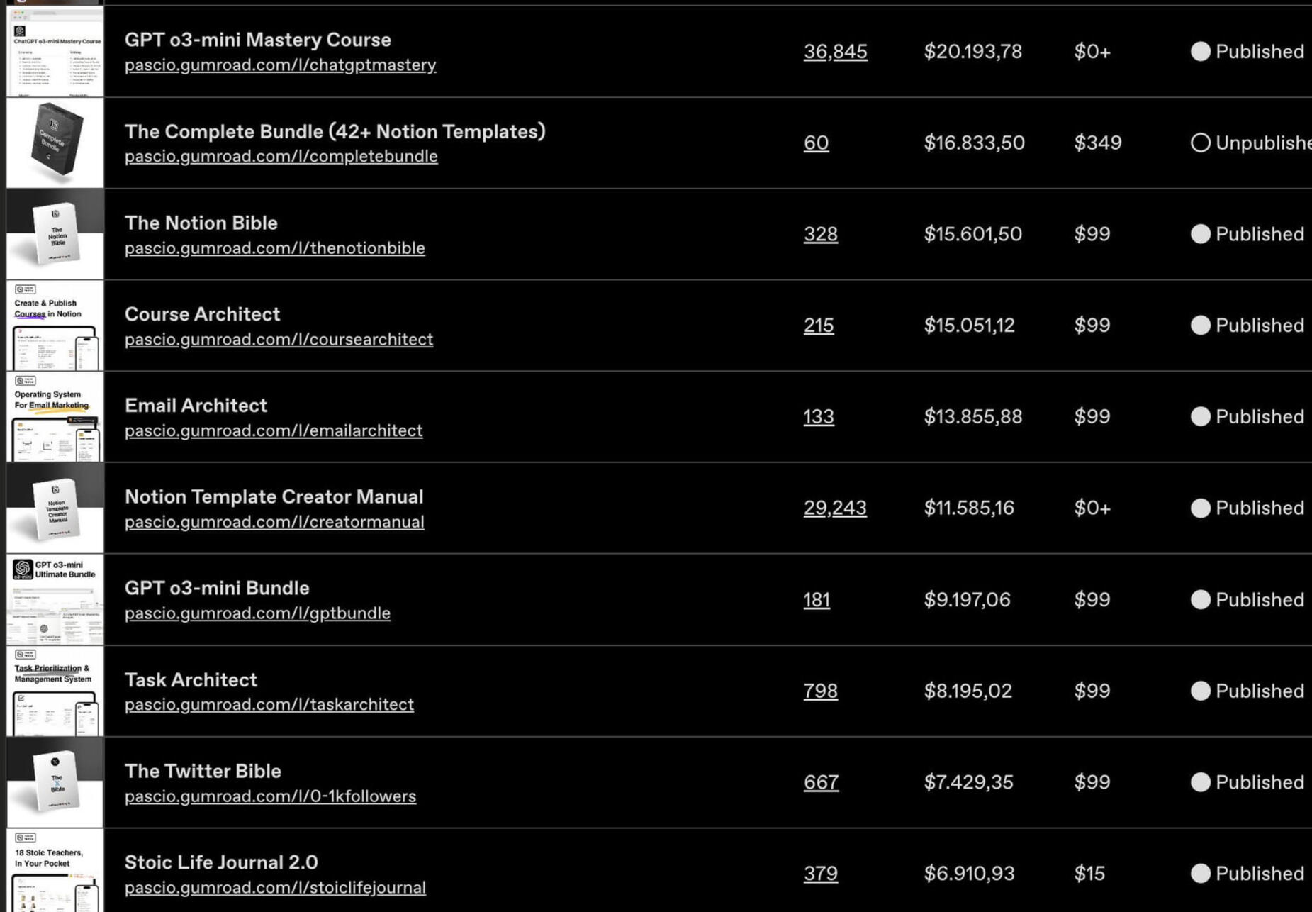 Pascio The Complete Notion Bundle template photo